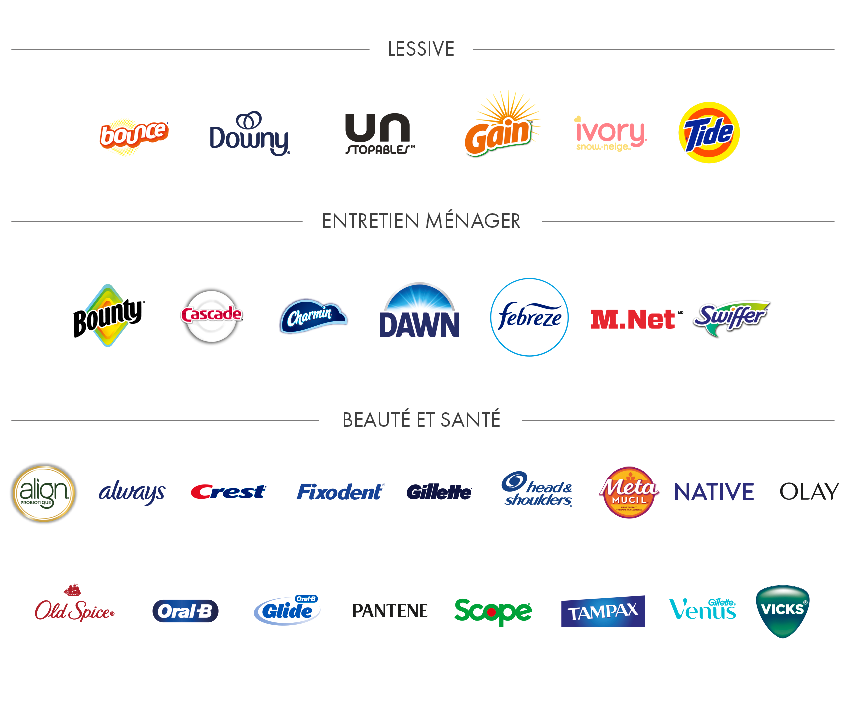 Infographie des marques P&G participantes. La transcription complète est disponible ci-dessous.